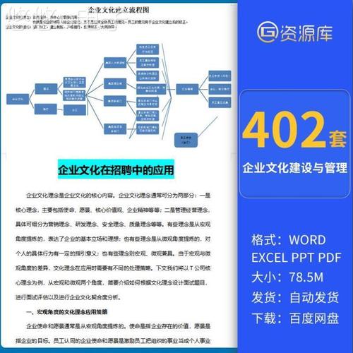 企業(yè)文化建設(shè)管理體系公司標(biāo)語宣傳理念實(shí)施方案活動(dòng)策劃組織培訓(xùn)